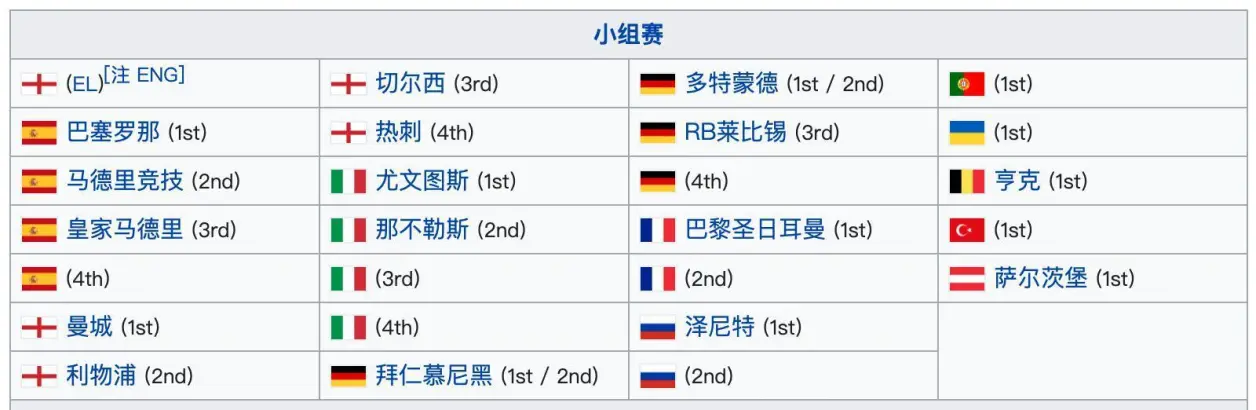 开云体育中国-里昂客场战绩频频失利，欧冠资格悬念大