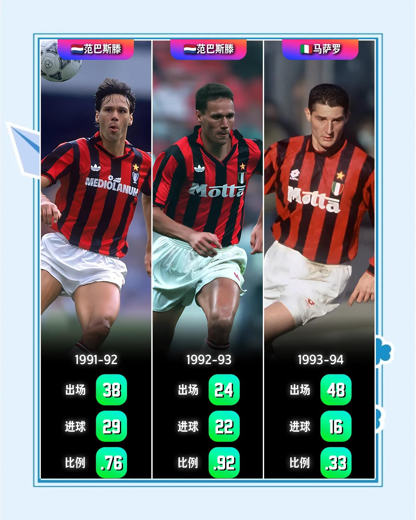 包含AC米兰中锋梅开二度,帮助球队继续领跑积分榜的词条 包含AC米兰中锋梅开二度,帮助球队继续领跑积分榜的词条