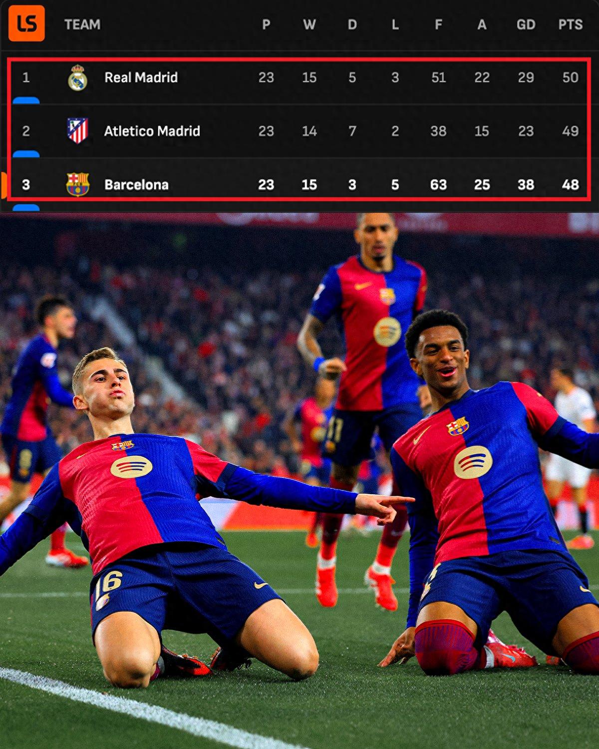 西甲豪门连战连拿两场胜利信心倍增的简单介绍 西甲豪门连战连拿两场胜利信心倍增的简单介绍