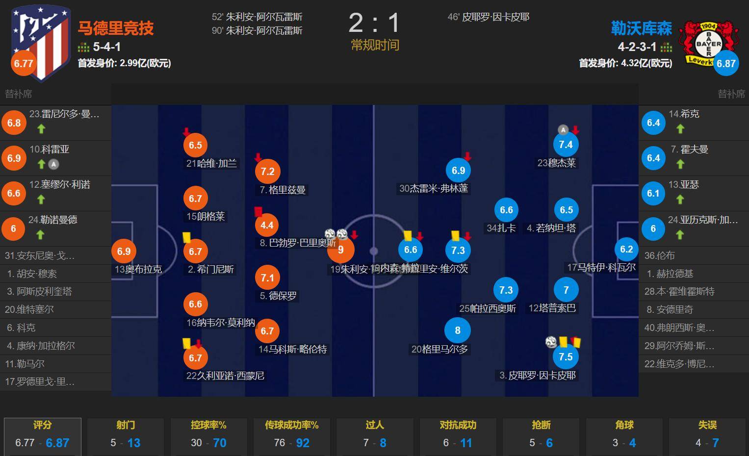 包含马德里竞技遭遇两连败,晋级形势岌岌可危的词条 包含马德里竞技遭遇两连败,晋级形势岌岌可危的词条
