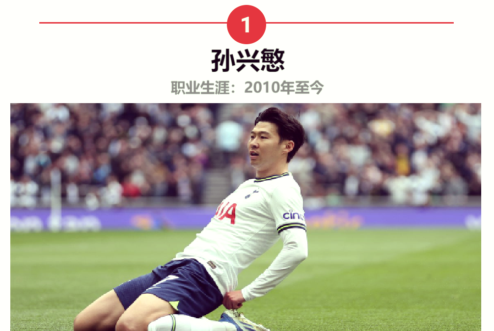 亚洲球员在全球足坛中展现出色技艺 亚洲球员在全球足坛中展现出色技艺