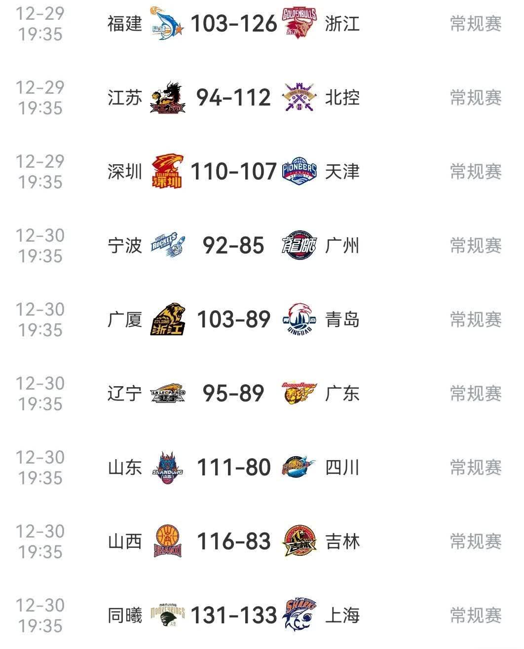 热门球队陷入困境,积分榜再次颠倒的简单介绍 热门球队陷入困境,积分榜再次颠倒的简单介绍