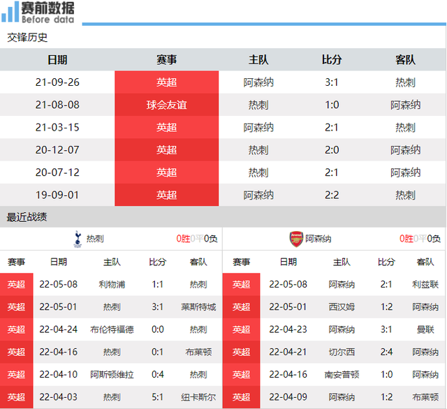 开云体育登录-阿森纳反击快速准确，制造威胁时机