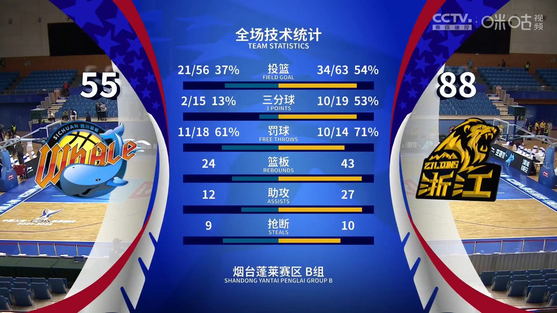 开云体育官网-包含职业篮球众队挑战压倒性实力的机会的词条