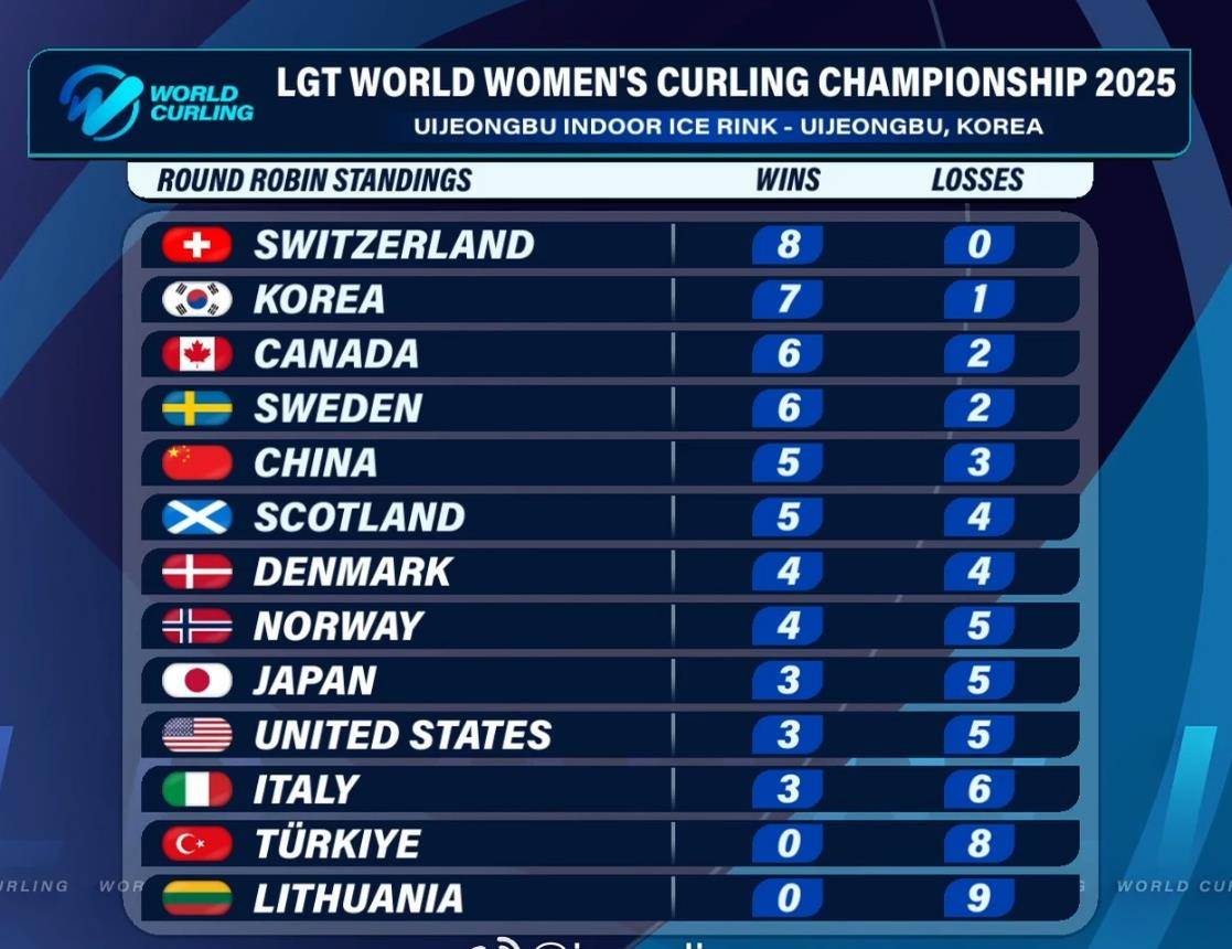 瑞士队击败威尔士队战胜晋级 瑞士队击败威尔士队战胜晋级