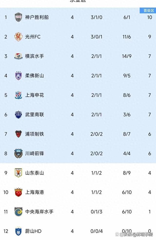 权健客场豪取胜利,积分榜逐渐攀升的简单介绍 权健客场豪取胜利,积分榜逐渐攀升的简单介绍