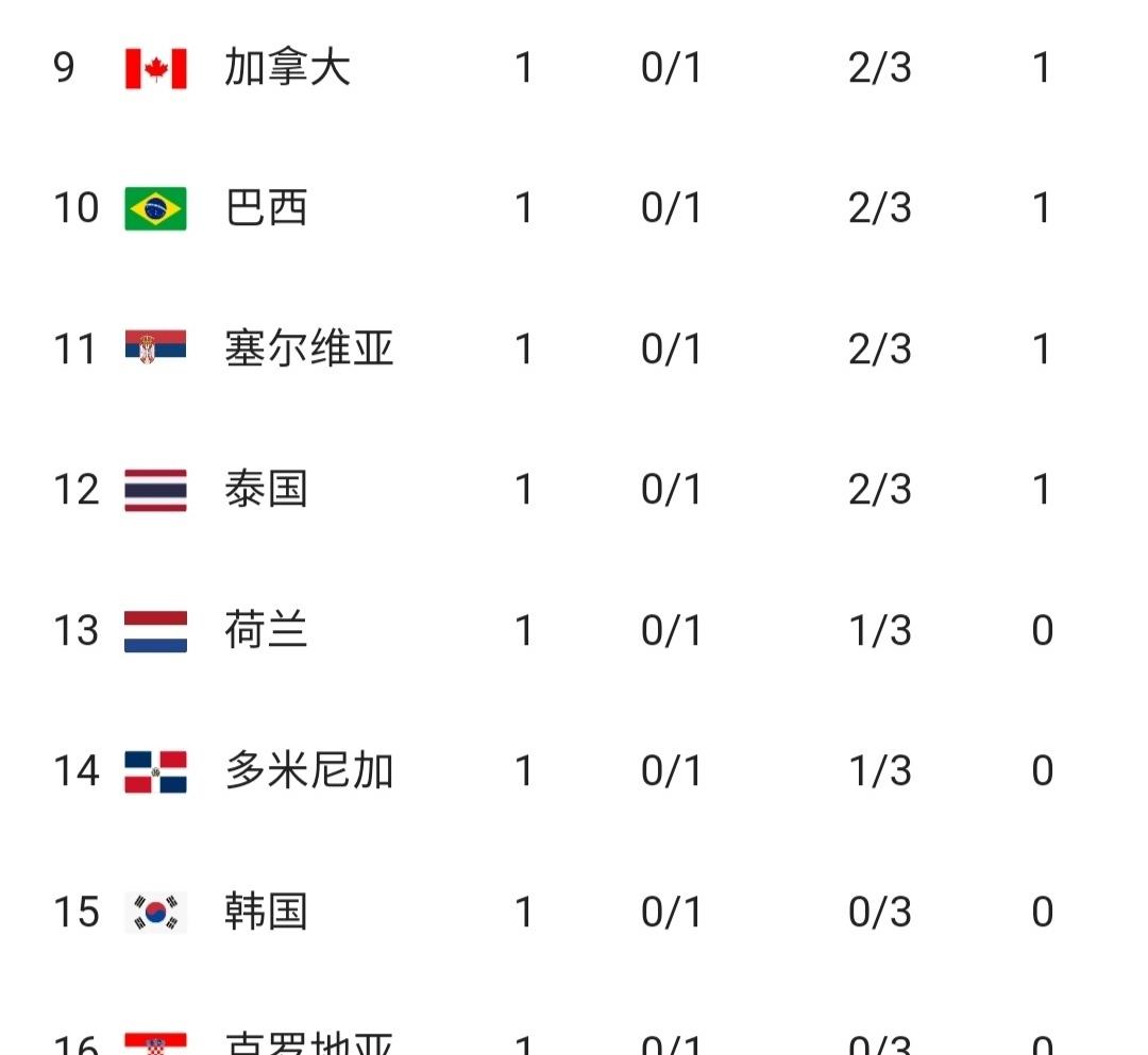 瑞士取胜保加利亚,积分榜上升 瑞士取胜保加利亚,积分榜上升