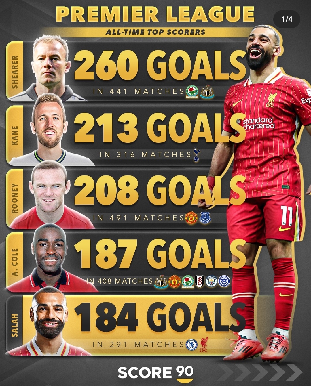 利物浦新星闪耀舞台,欧冠决赛形势逆转悬念! 利物浦新星闪耀舞台,欧冠决赛形势逆转悬念!