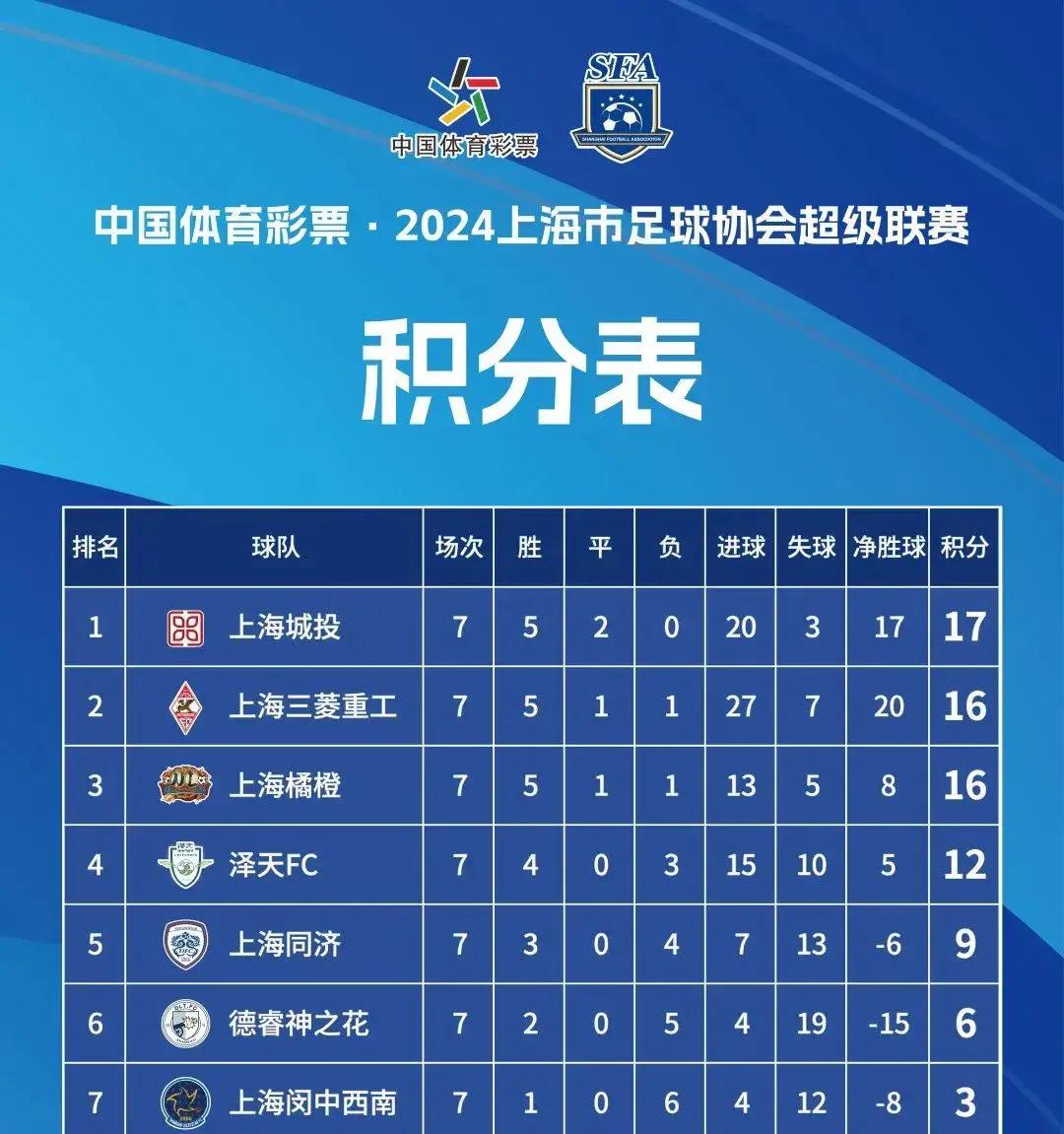 开云体育平台APP-上海球队备战下一轮比赛，全队奋力冲刺