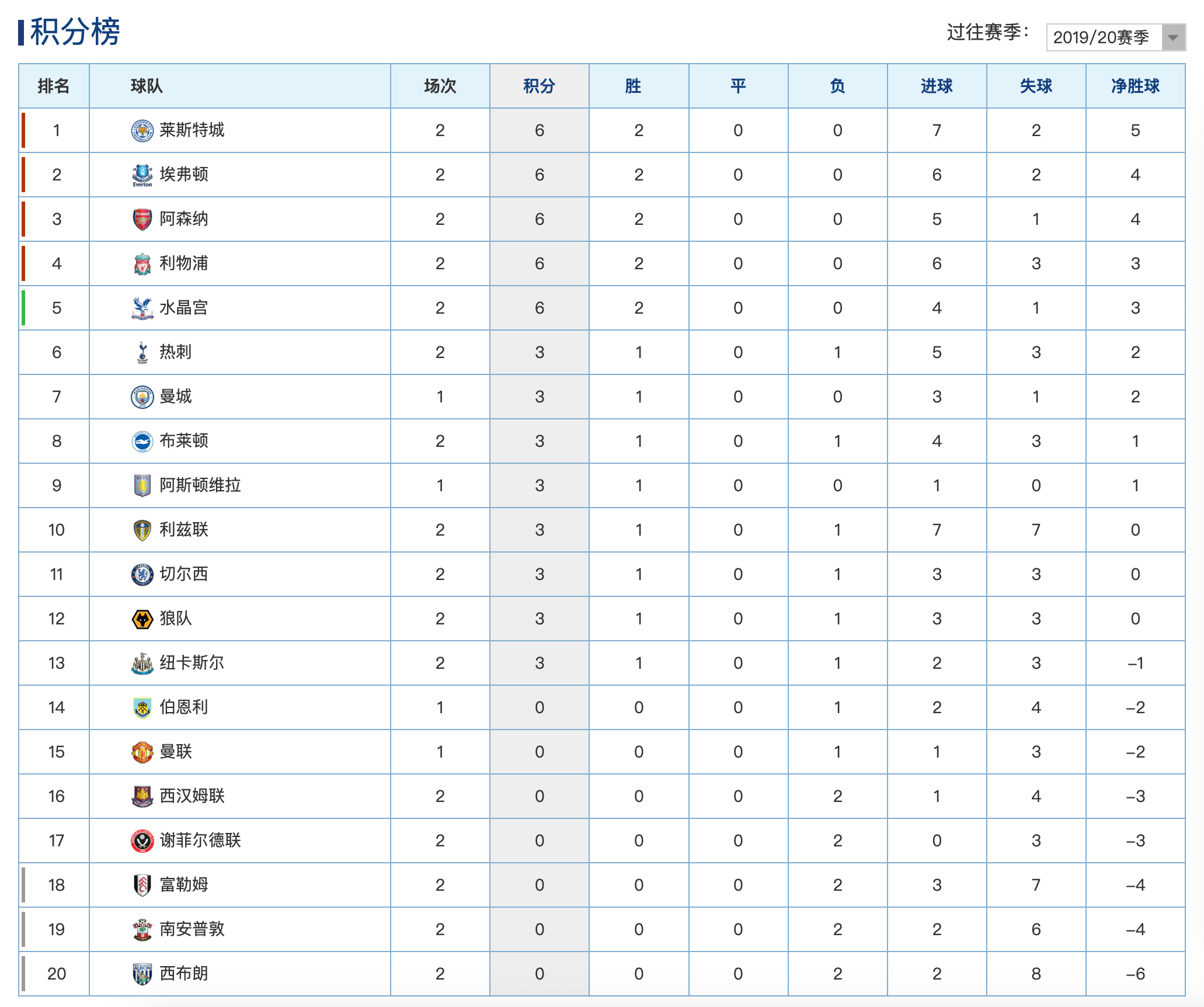 尼斯主场不敌巴黎,积分榜位置下滑 尼斯主场不敌巴黎,积分榜位置下滑