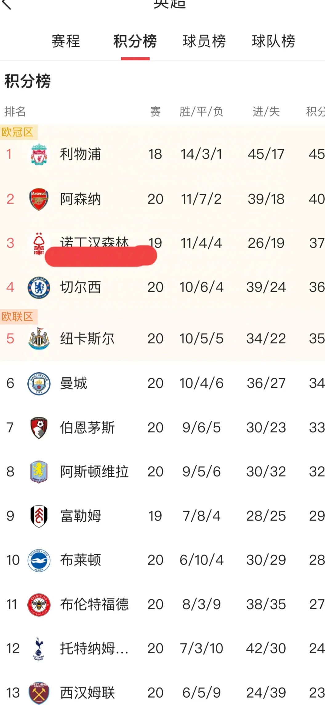 开云体育中国-利物浦主场逼平布莱顿，积分暂居榜首的简单介绍