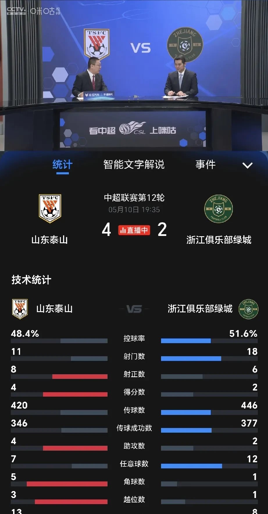 开云体育在线-球队反弹能力强，换帅后逆袭连胜