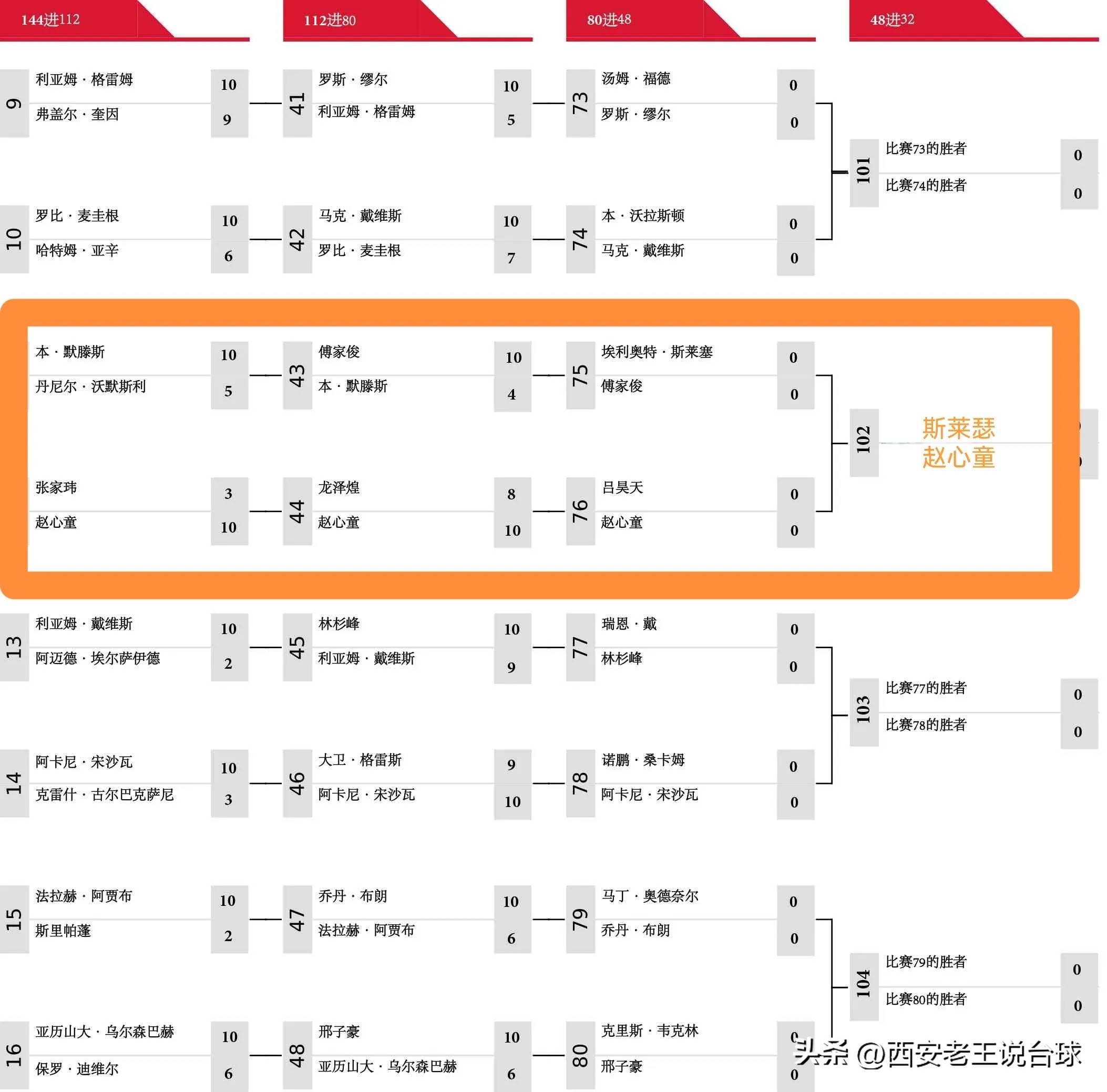 欧国联冠军杯战况激烈胜者晋级去程 欧国联冠军杯战况激烈胜者晋级去程