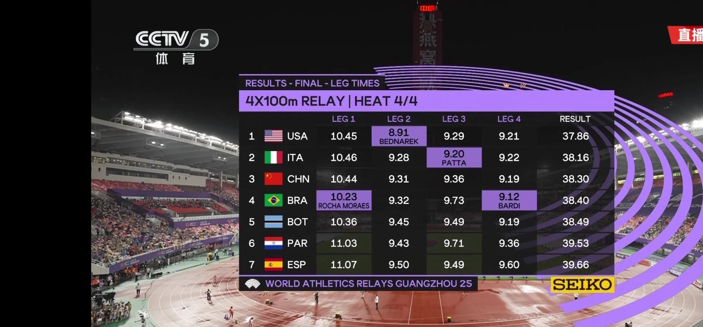 日本队表现突出!冲刺成功夺得冠军的简单介绍 日本队表现突出!冲刺成功夺得冠军的简单介绍