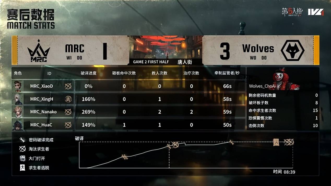 HLE鏖战KT,Scout打出惊人五杀峡谷大战成都决赛之夜,留下经典瞬间 HLE鏖战KT,Scout打出惊人五杀峡谷大战成都决赛之夜,留下经典瞬间