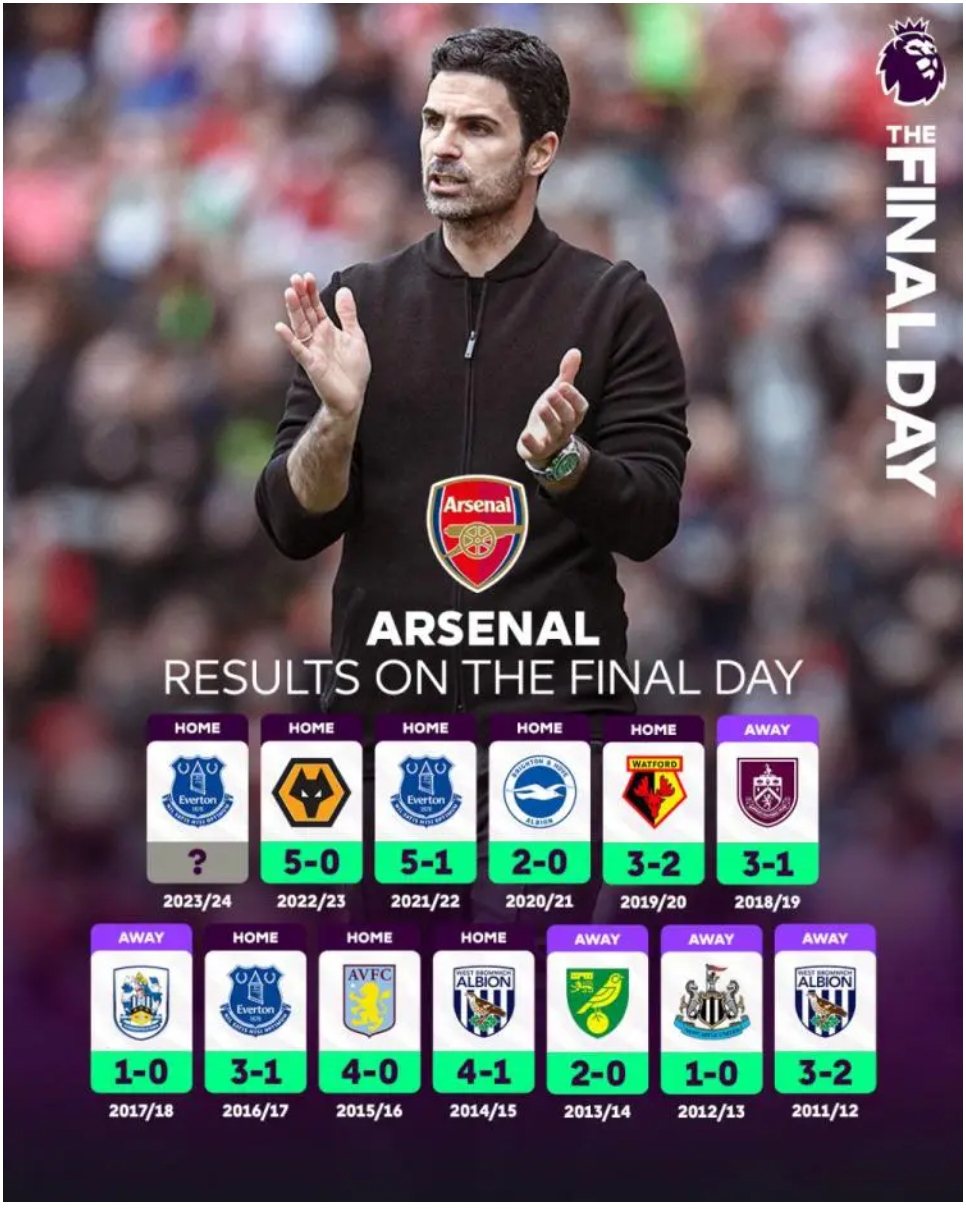 埃弗顿主场不敌阿森纳,遭遇低谷 埃弗顿主场不敌阿森纳,遭遇低谷